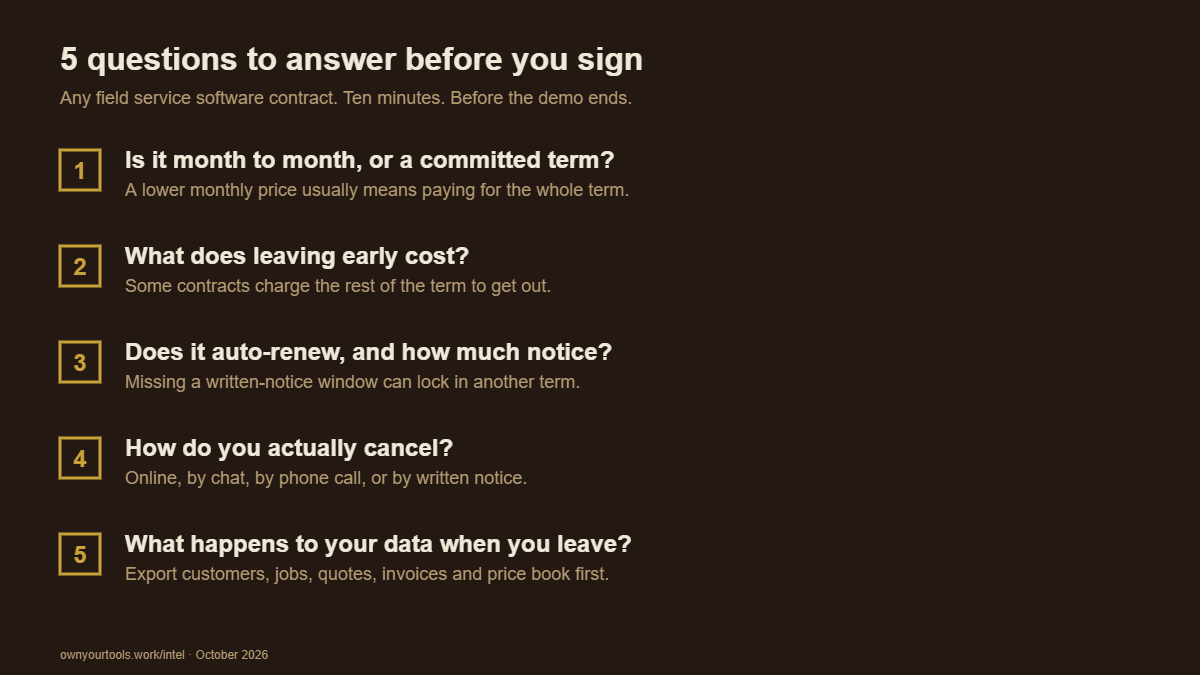 Checklist of five questions to answer before signing field service software: term length, cost of leaving early, auto-renewal notice, how to cancel, and what happens to your data